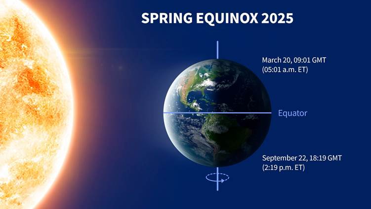 Spring Equinox 2025